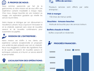 Entreprise de plats préparés et de services traiteur REF#16707