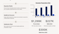 Acquisition d'un salon de coiffure de prestige REF#16925